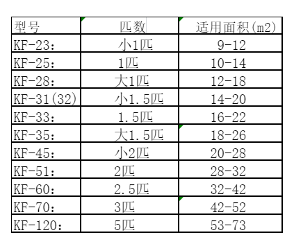 禹会空调维修